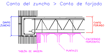 Canto Zuncho > Canto Forjado 1