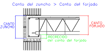 Canto Zuncho > Canto Forjado 2