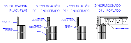 Plaquetas Termoarcilla como encofrado perdido 1