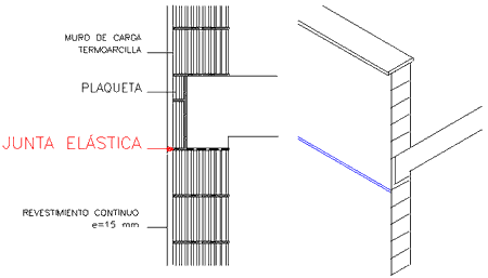 Masilla de Poliuretano para el sellado