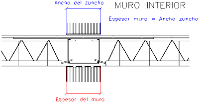 Muro interior 1