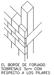 Borde del forjado