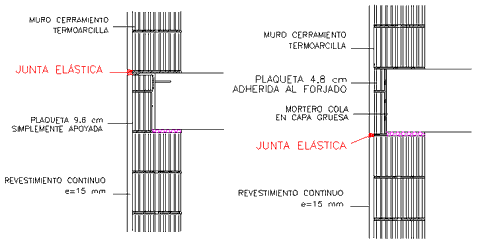 Masilla de Poluretano para el sellado