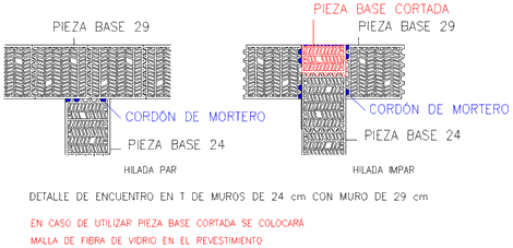 Piezas Base y/o Piezas Cortadas