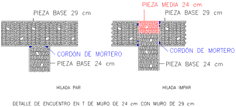 Pezas Medias y/o de Terminacin