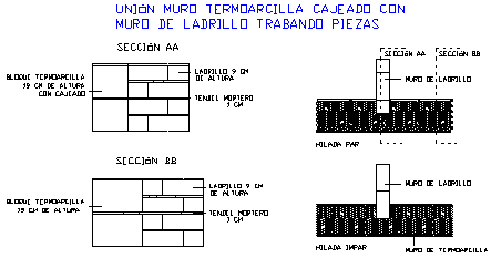 Cajeado del Muro Termoarcilla 1