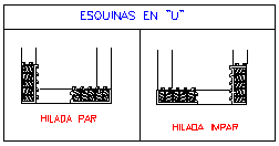 Esquinas en U