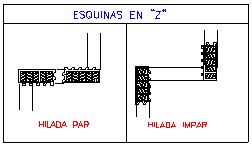 Esquinas en Z