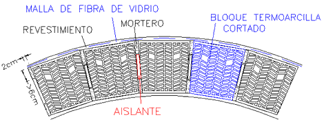 Muro Curvo. Bloques Cortados