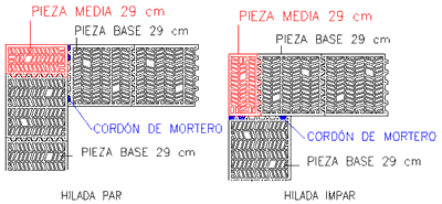 Pieza media y/o de terminacin