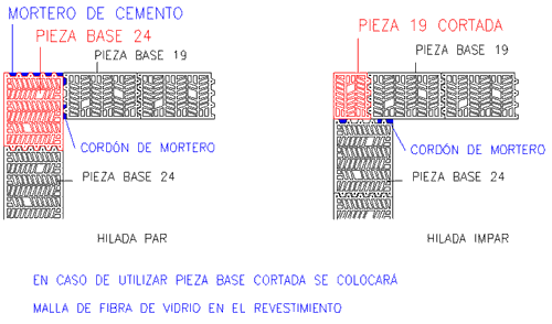 Piezas Base y Cortadas